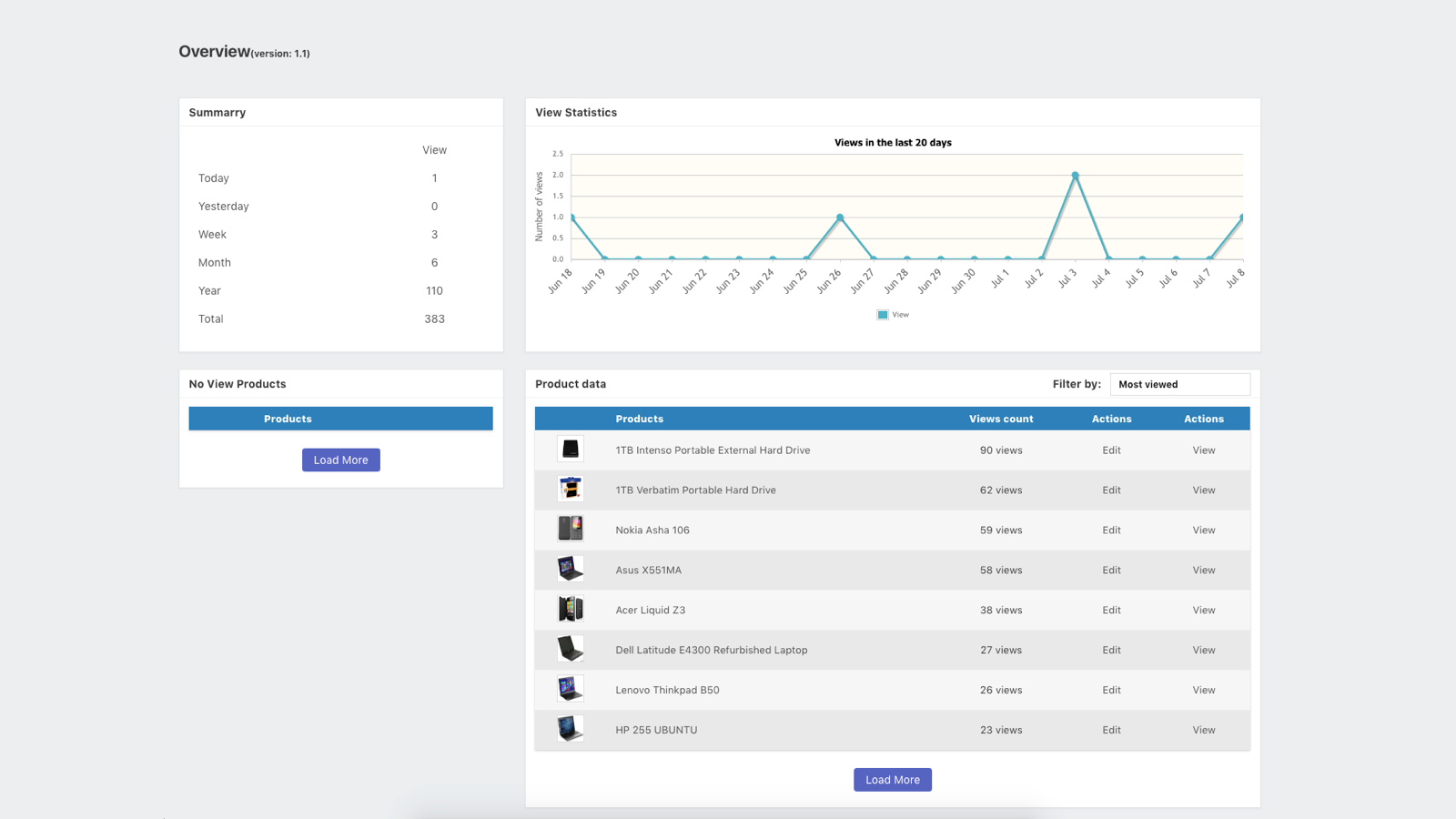 Tableau de bord administrateur de l'application