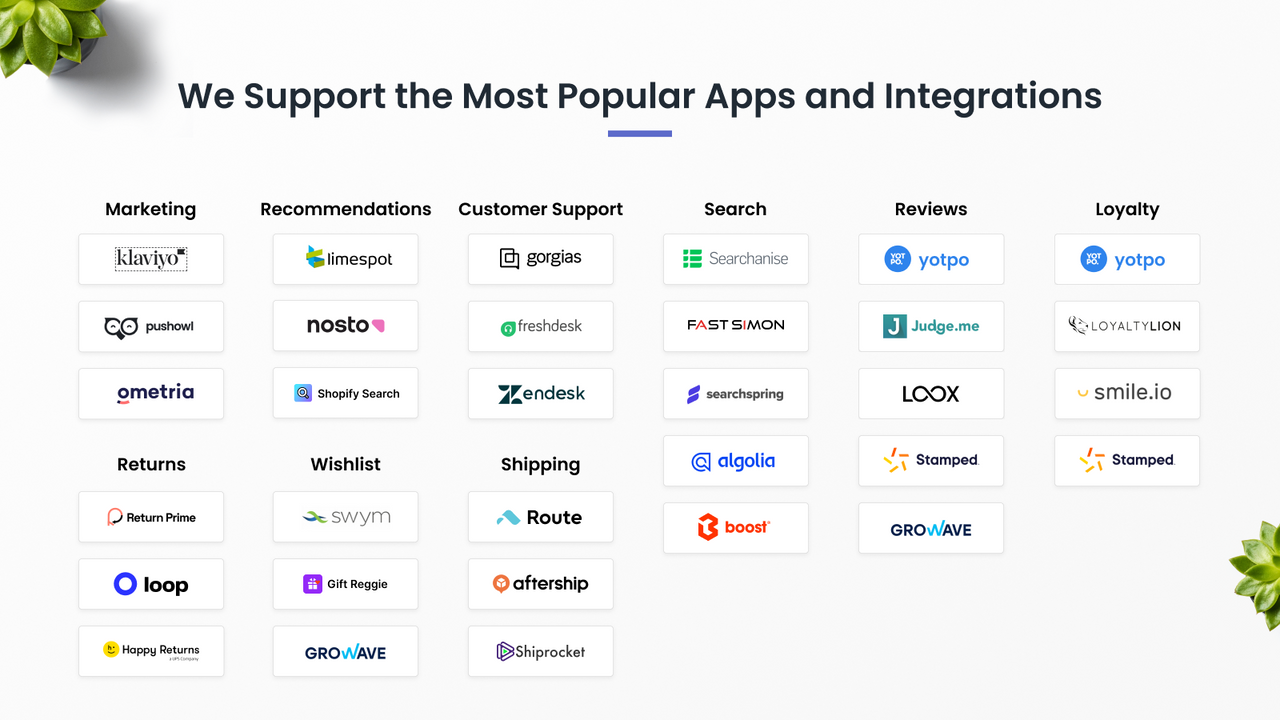 Best in class integrations