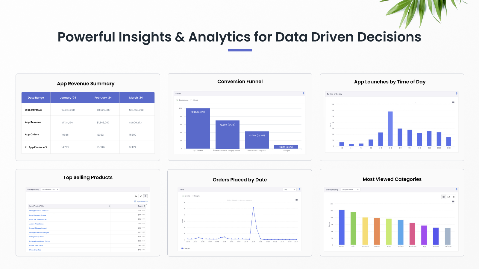 Analiza los datos del cliente en tiempo real