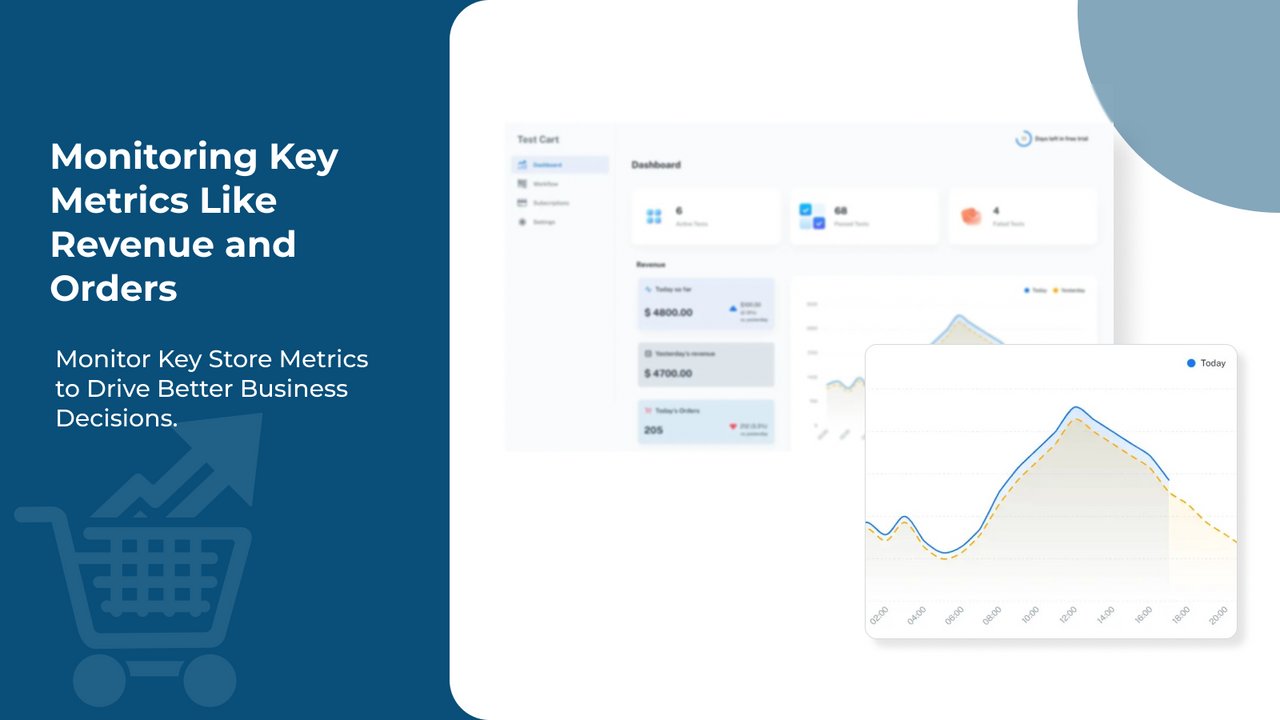 Monitoring key metrics