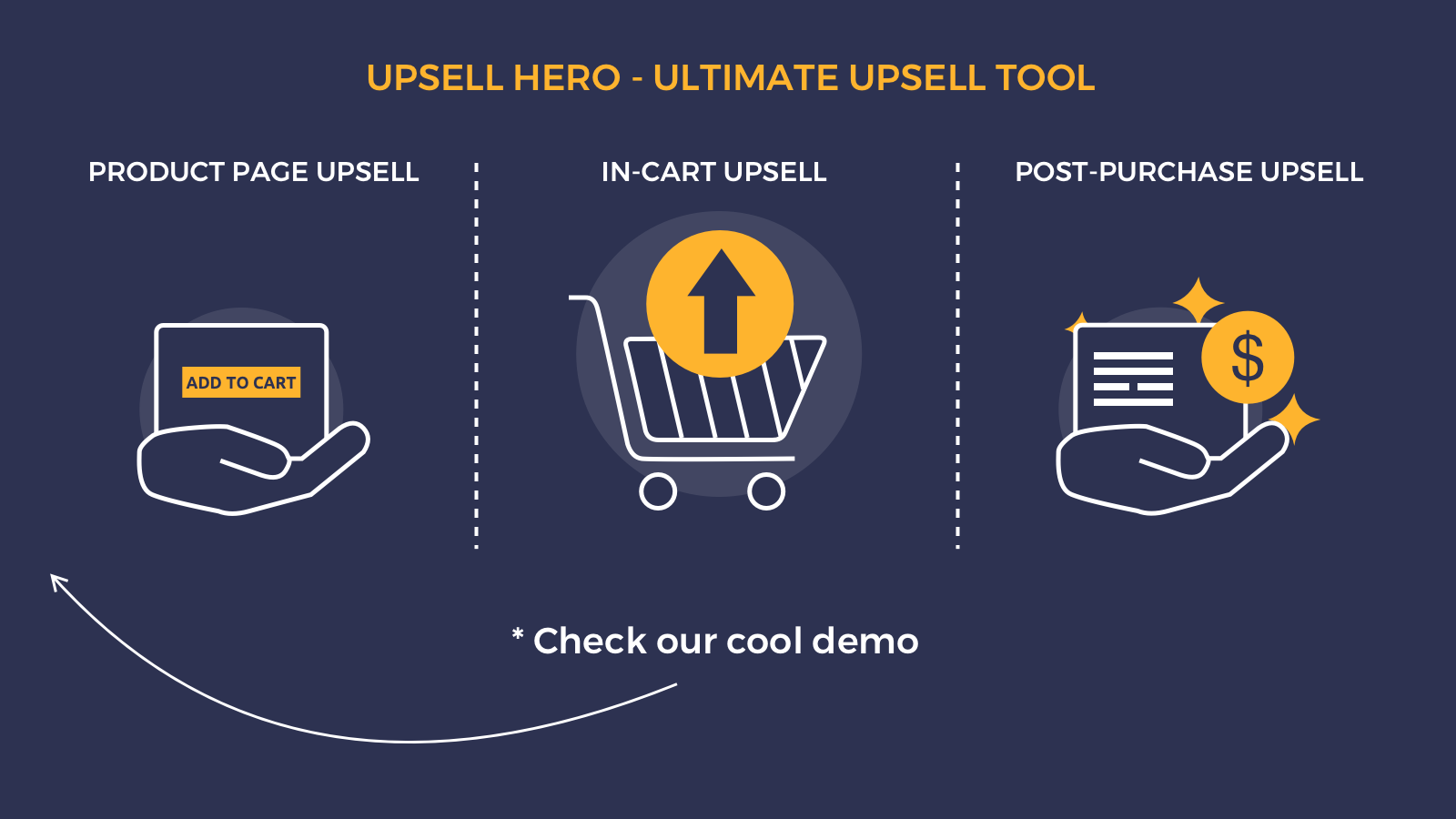 On cart upsell, add to cart popup post purchase one click upsell
