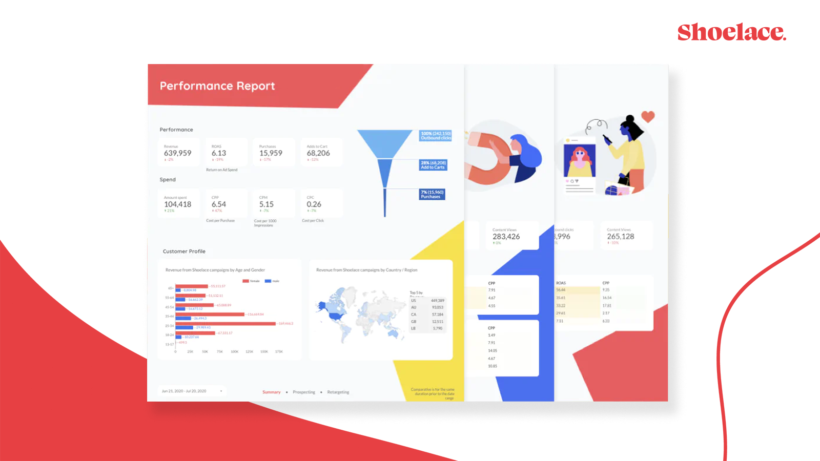 Rapporterings Dashboard