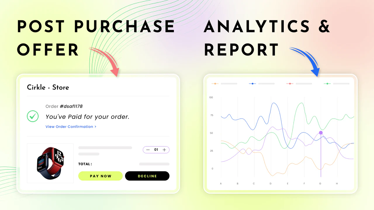 Post purchase upsell offer with analytics