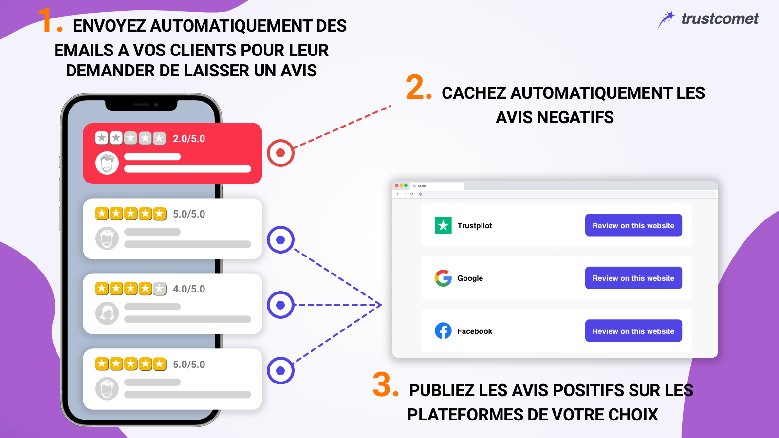 envoyez des emails pour collecter plus d'avis sur Google