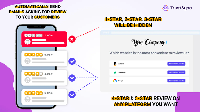 Skicka e-post för att samla in omdömen på Google, Yelp, Facebook