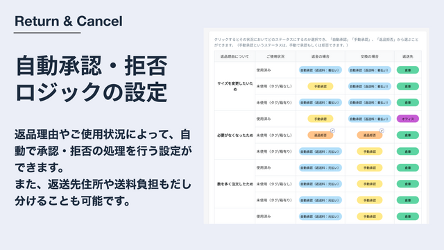 自動承認・拒否のロジック設定