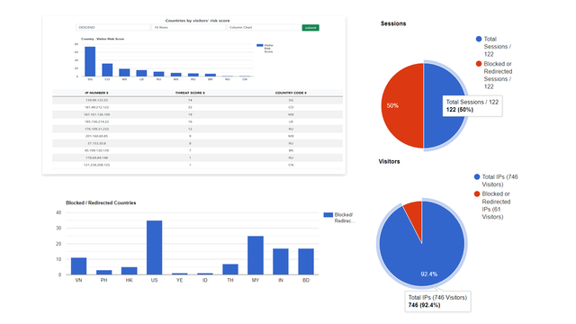 Capture ip e analise no google analytics.  | Shopify