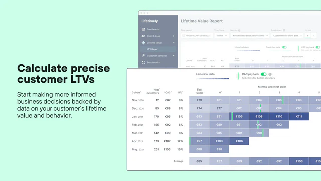 Know your customer lifetime value