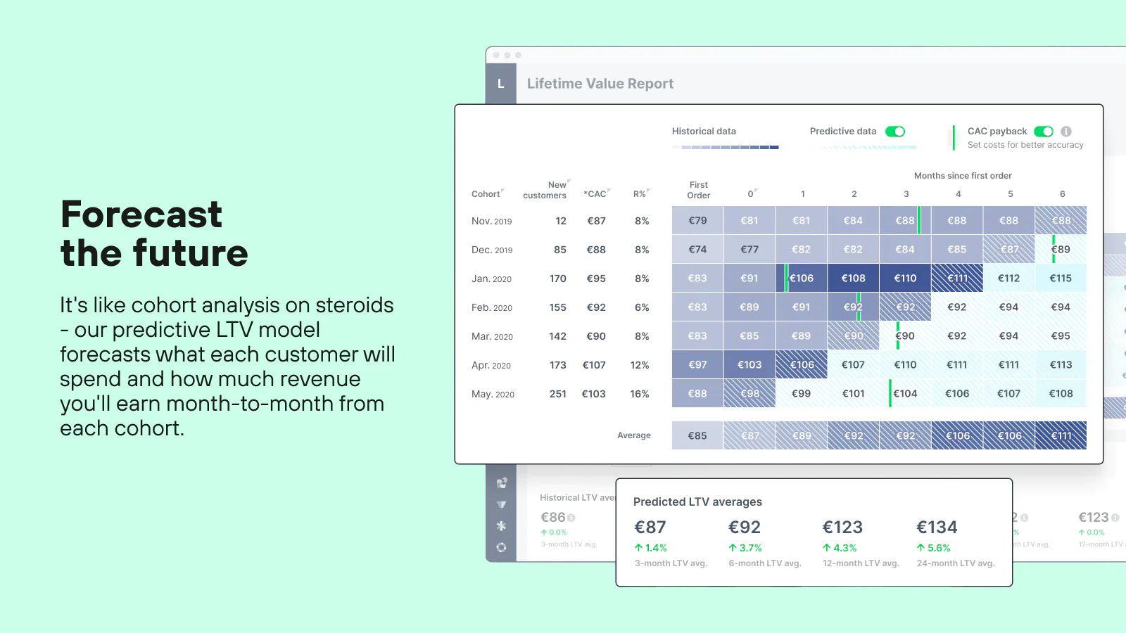 Predict the LTV of each customer