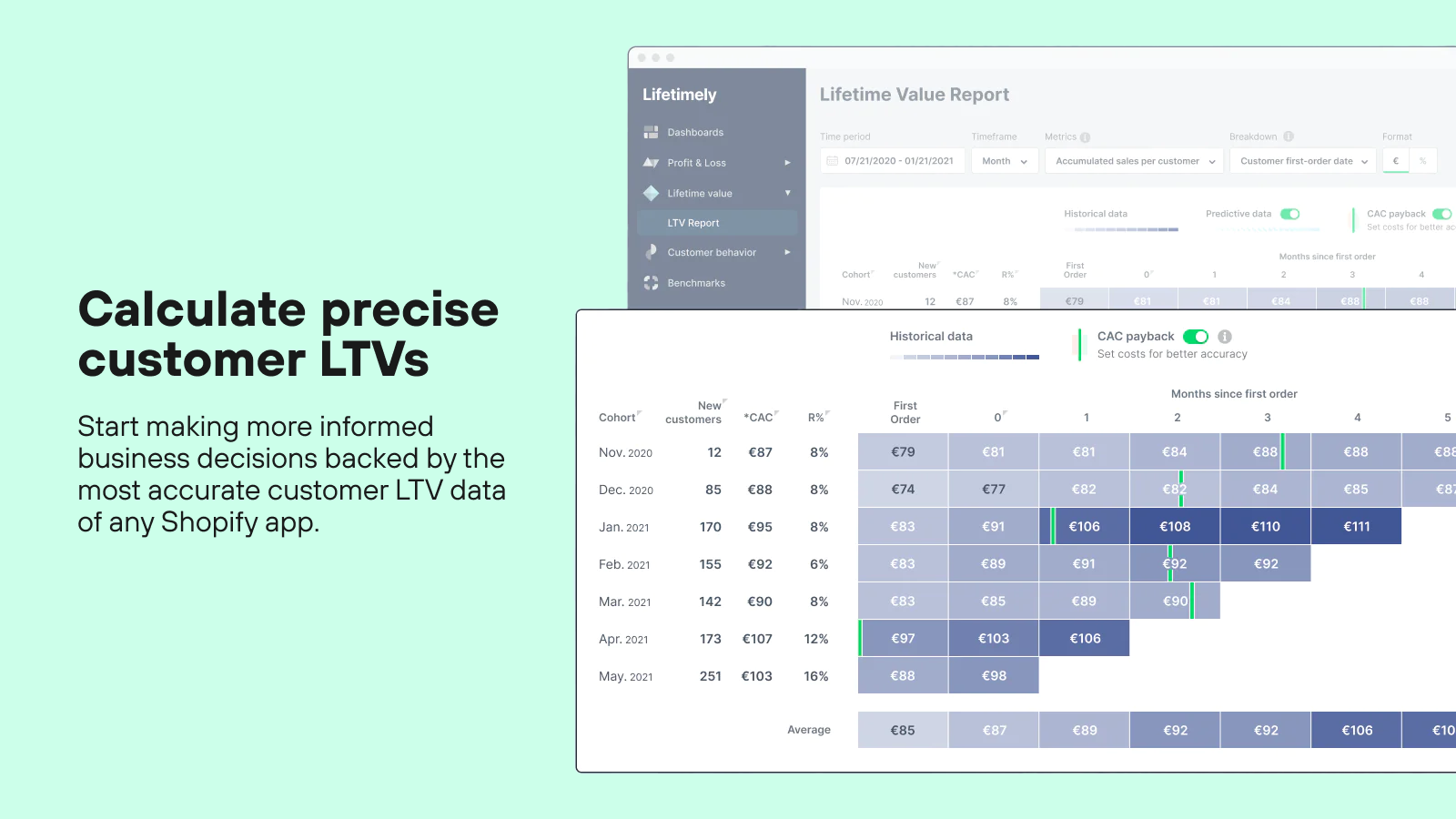 Know your customer lifetime value