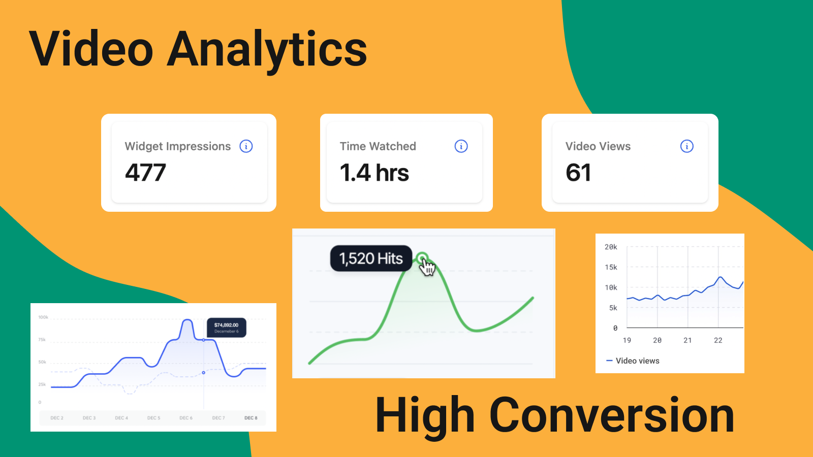 Avanceret Video Analytics for Shoppable Videoer