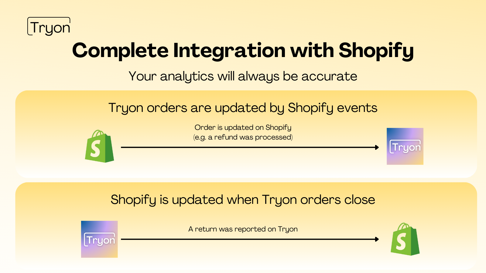 Vollständige Integration mit Shopify