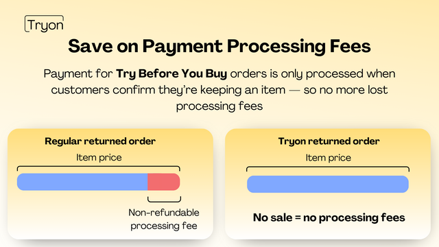 Economize em taxas de processamento de pagamento