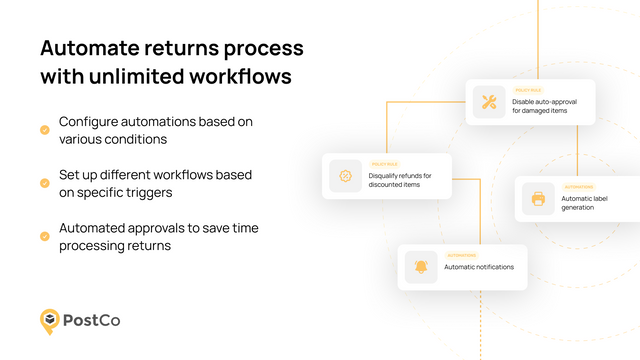 Automatize processos de devolução com fluxos de trabalho ilimitados