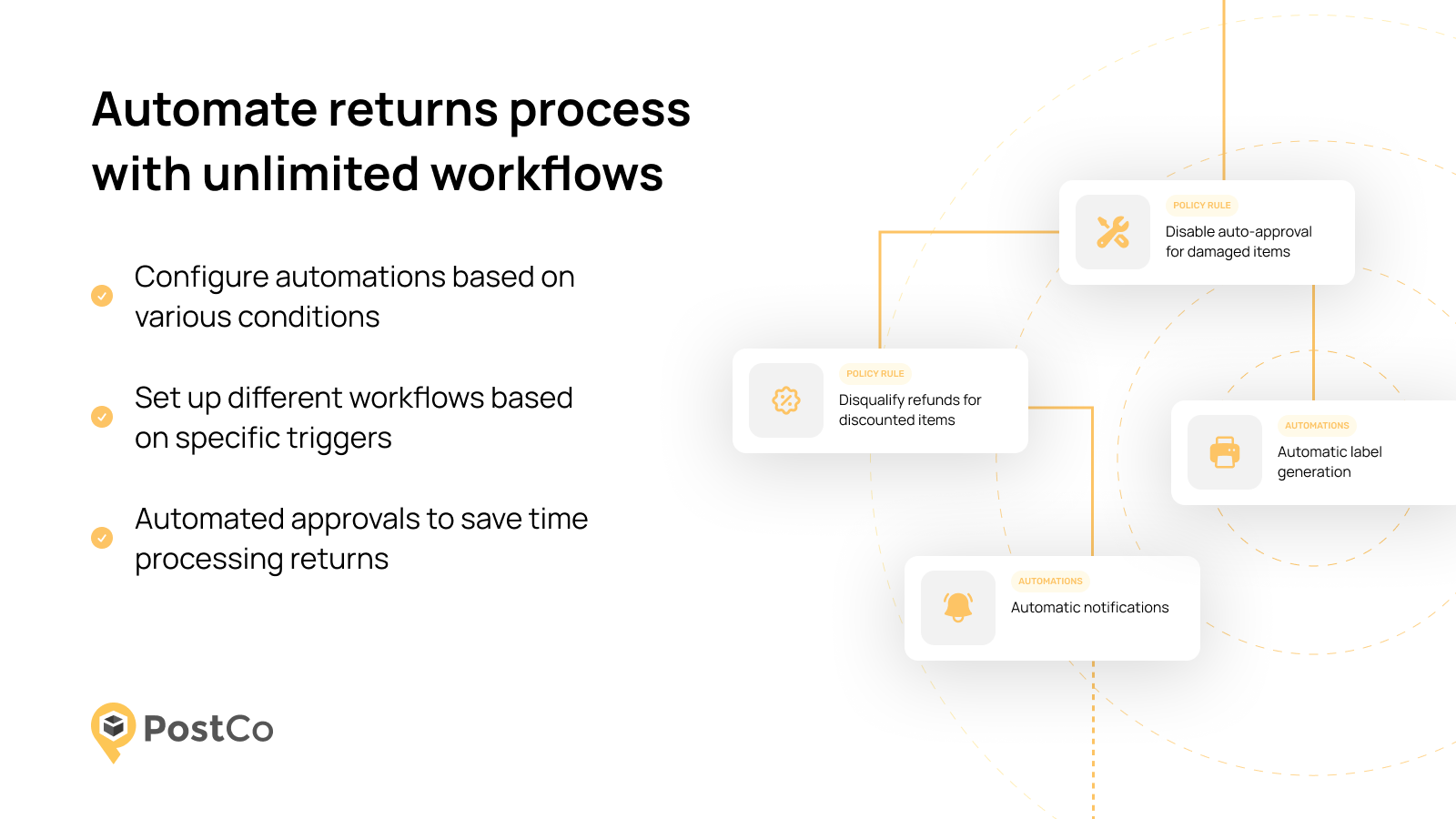 Automate returns processes with unlimited workflows