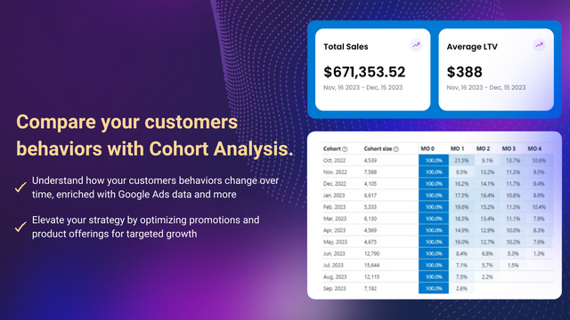 A análise de cohort fornece insights sobre o comportamento do cliente