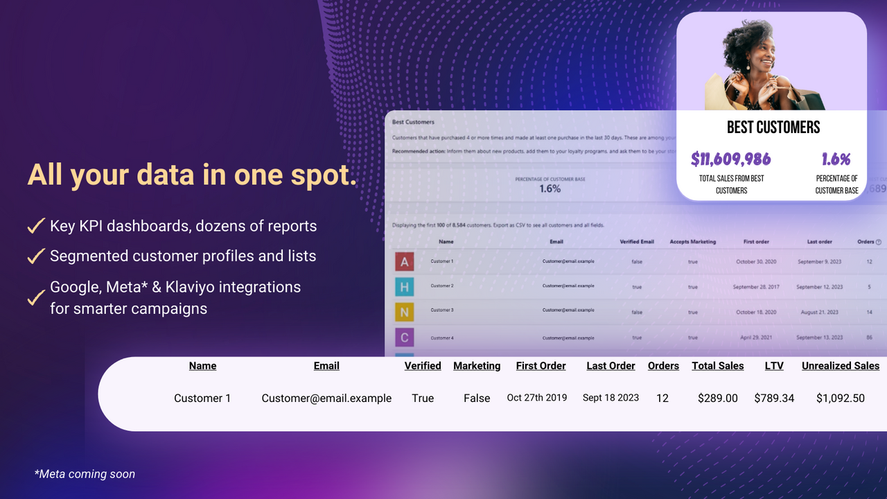 Customer Loyalty RFM analysis with Klaviyo integration