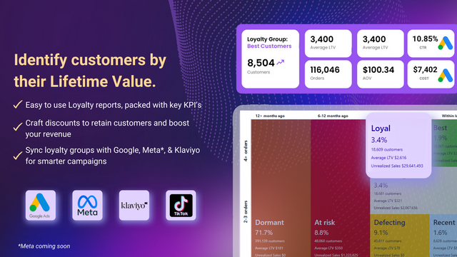 Identifizieren Sie den Customer Lifetime Value in Treueberichten