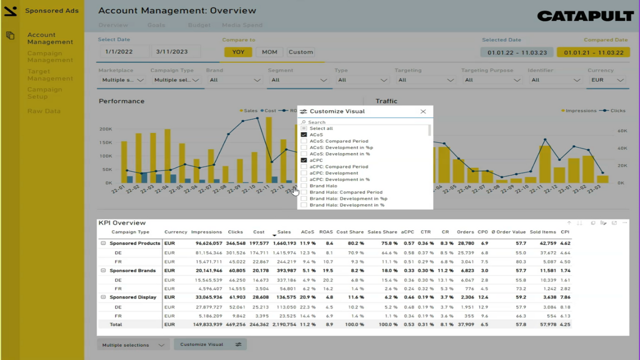 Business reporting with filters, graphs and tables