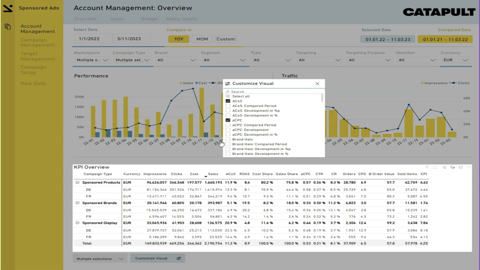 Business reporting with filters, graphs and tables