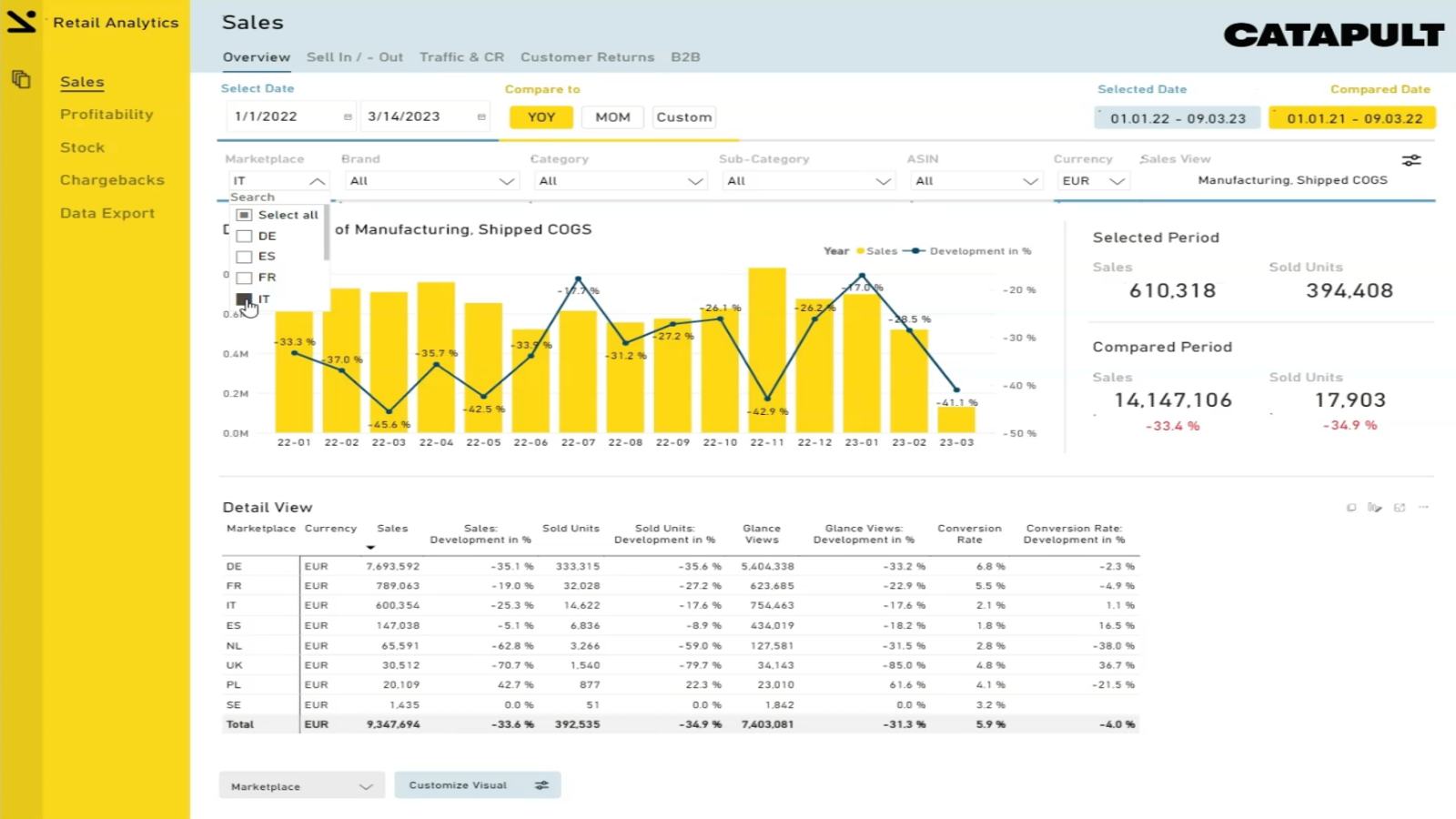Business reporting with filters, graphs and tables