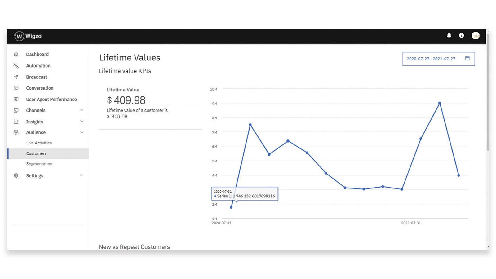 Life Time Value