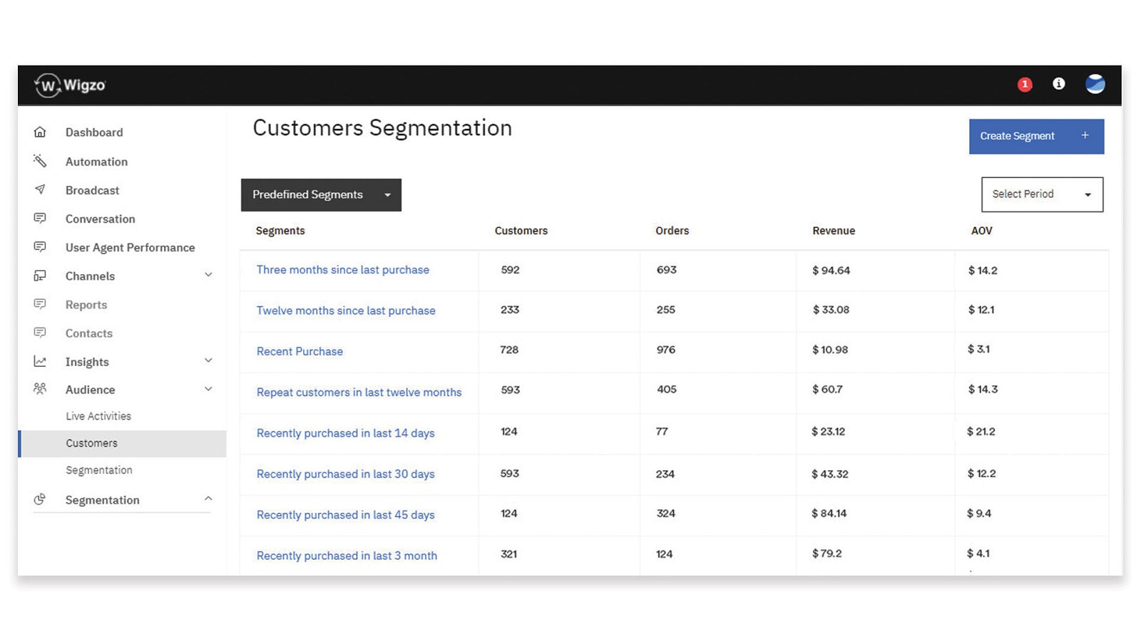 Segmentation des clients