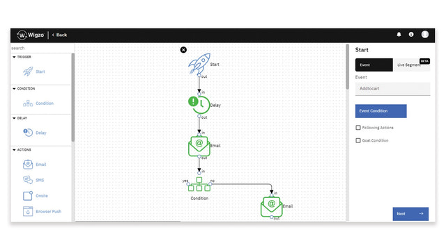 Visueller Automatisierungs-Builder