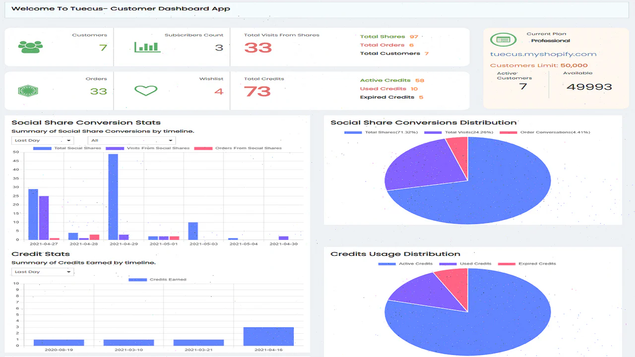 Appanvändardashboard