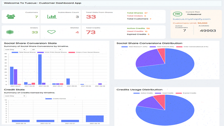 Tuecus ‑ Customer Account Page Screenshot