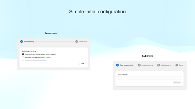 initial configuration