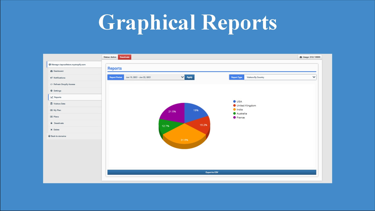 Graphical Reports