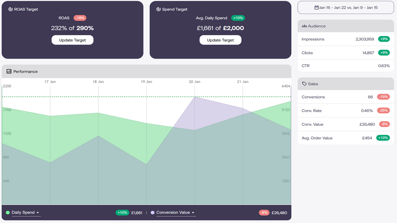 Live Dashboard