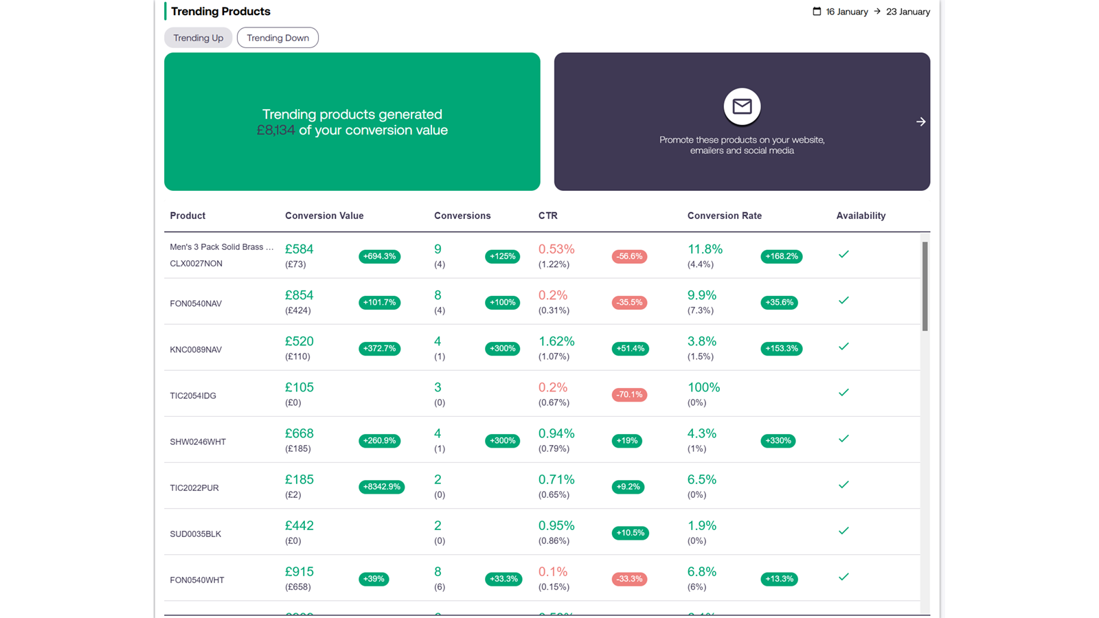 Información Semanal