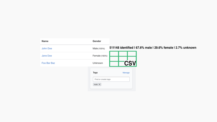 SS: Customer Gender Detector Screenshot