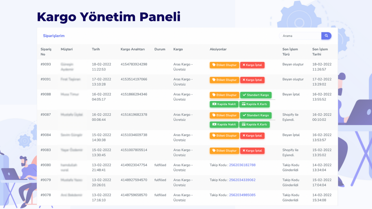 Painel de Gerenciamento de Carga da Integração Shopify Aras Kargo