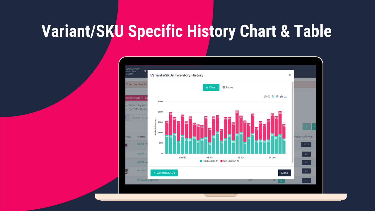 Variant/SKU Specific History Chart & Table