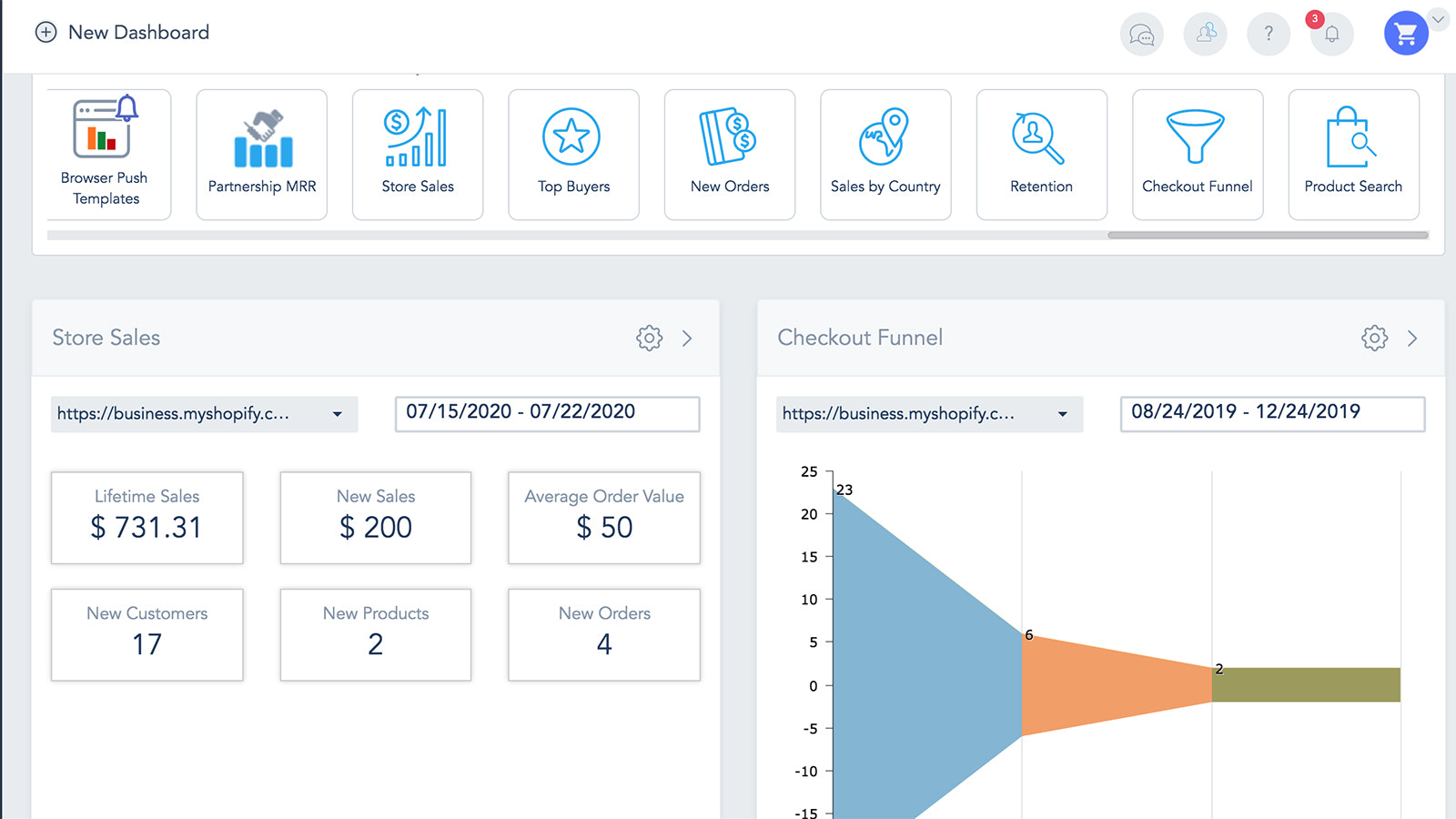 E-handelsdashboard