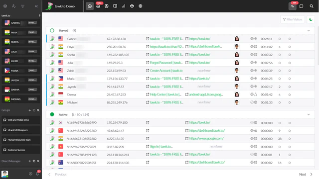 Monitoreo de Visitantes en Vivo