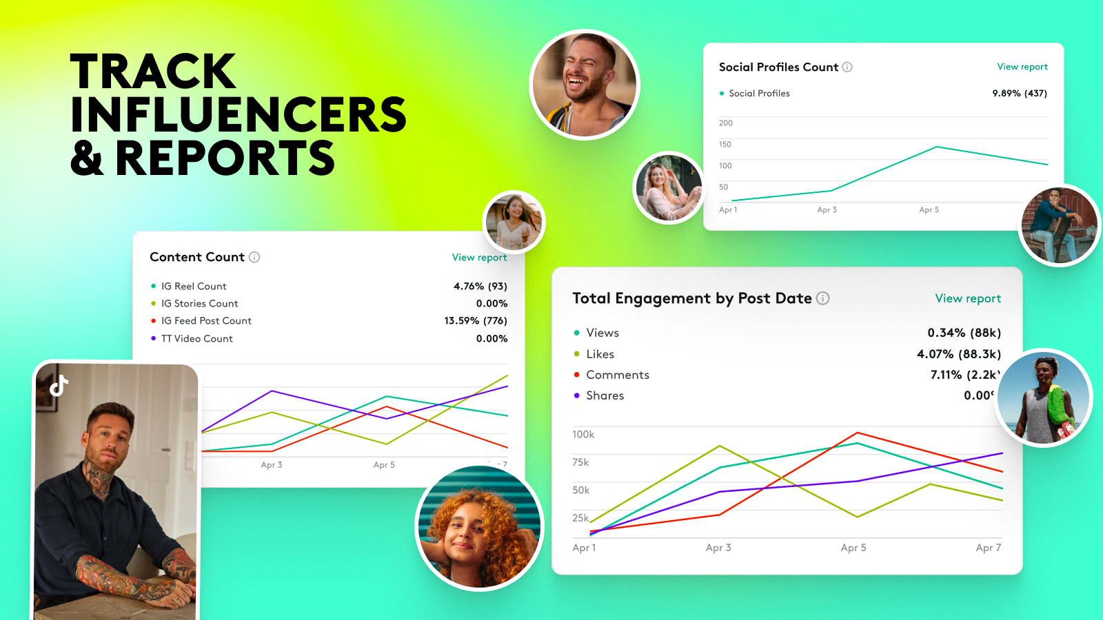 Influencer rapporter, instagram feed, influencer tracking, social