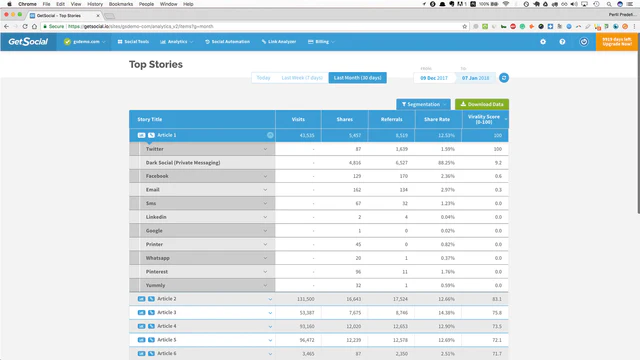 Product Page Social Analytics