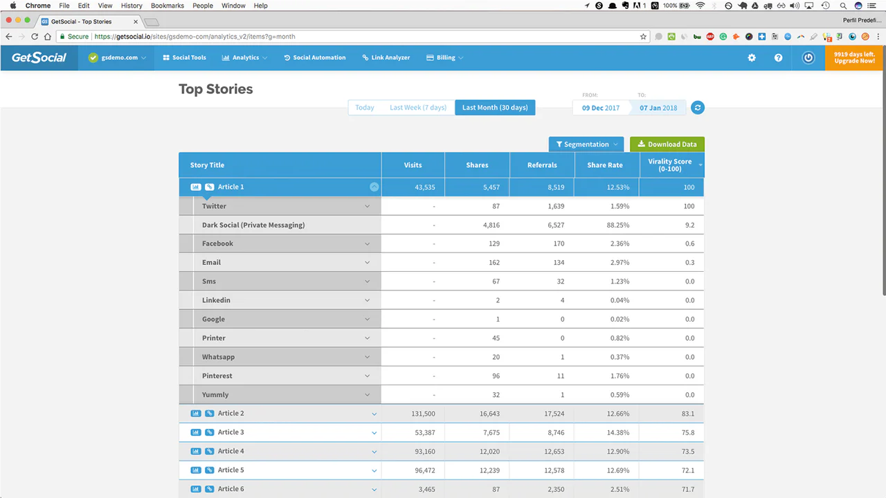 Productpagina Sociale Analyse