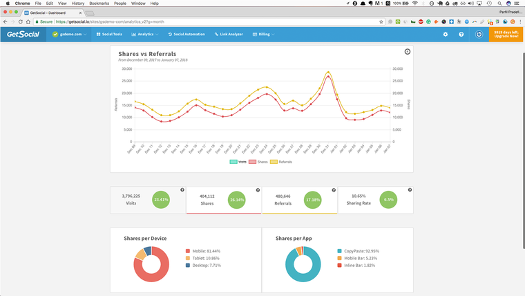 GetSocial: Sharing & Analytics Screenshot