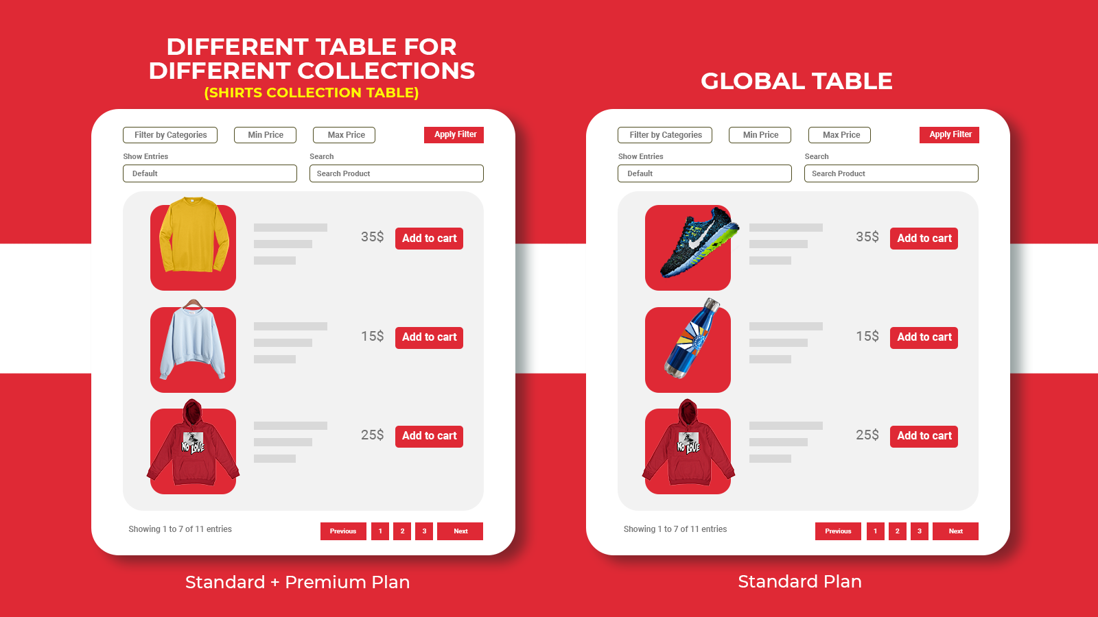 dos tablas diferentes