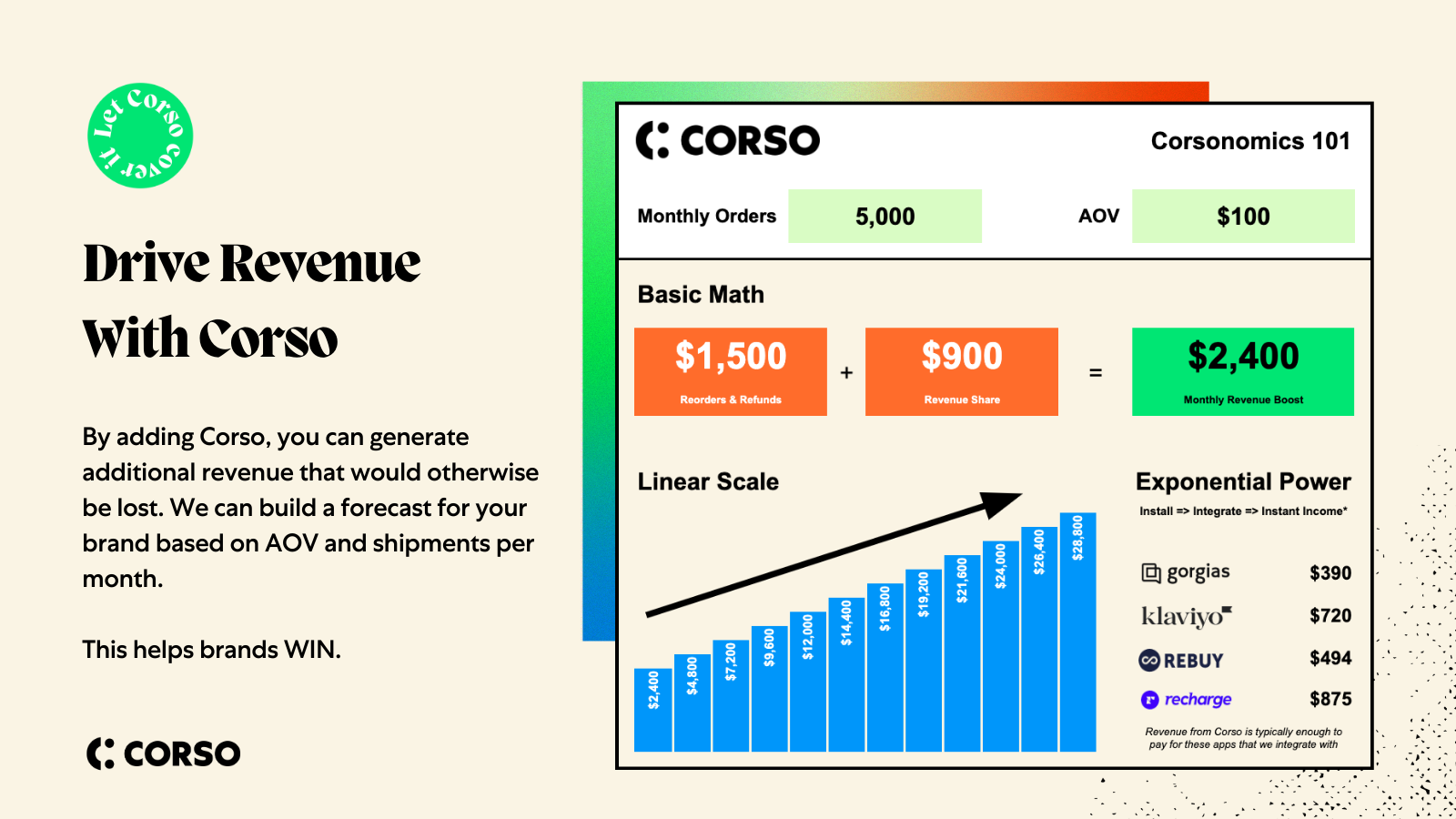 Drive Revenue with Corso