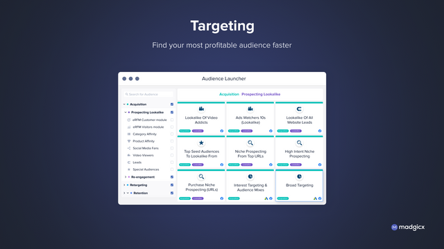 100+ Facebook & Google Audiences: Fuldfunnel publikumsmålretning