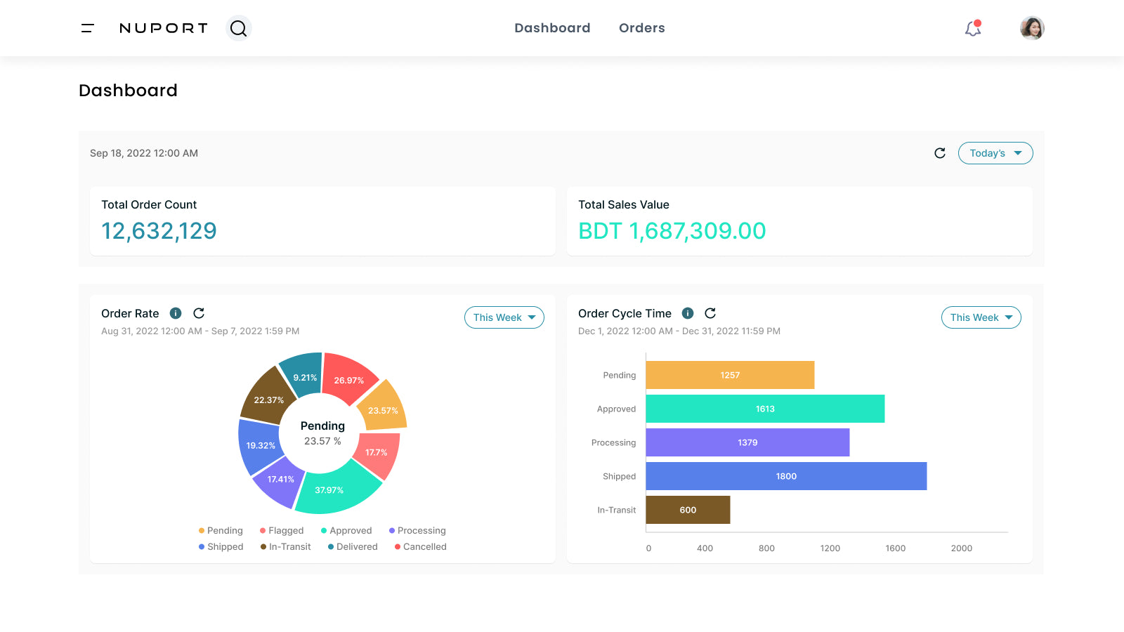 Nuport Ecommerce Suite Screenshot