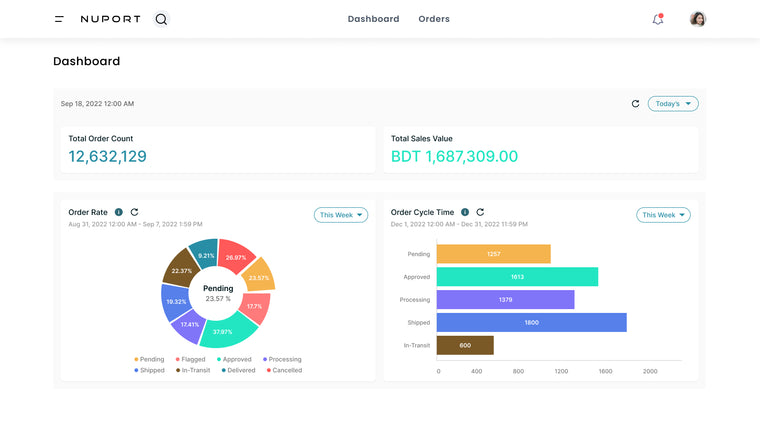 Nuport Ecommerce Suite Screenshot