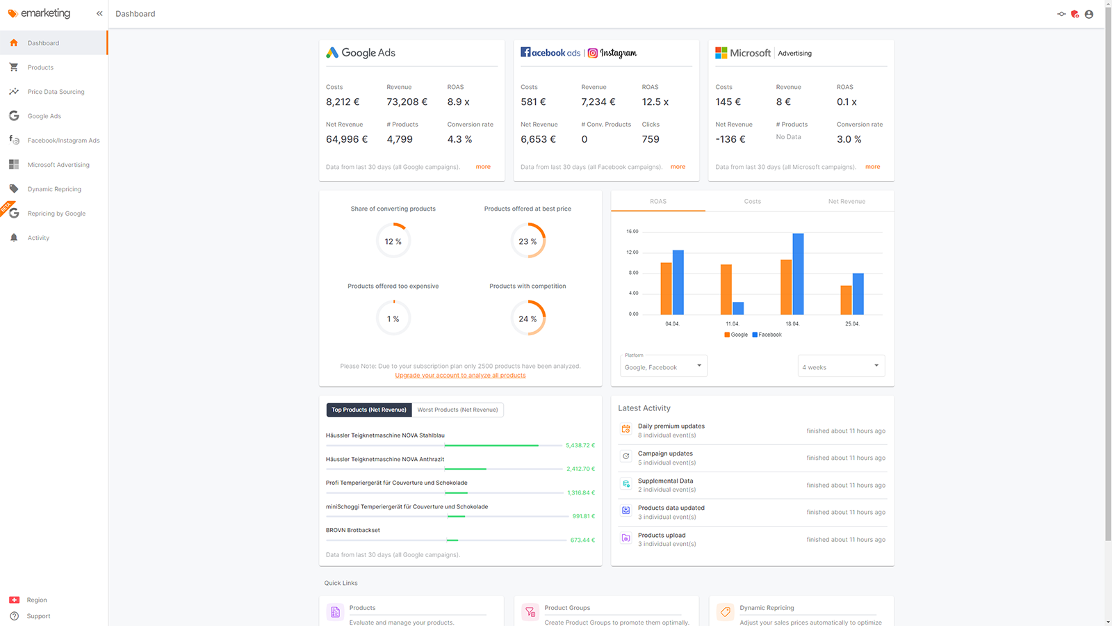 Tableau de bord emarketing