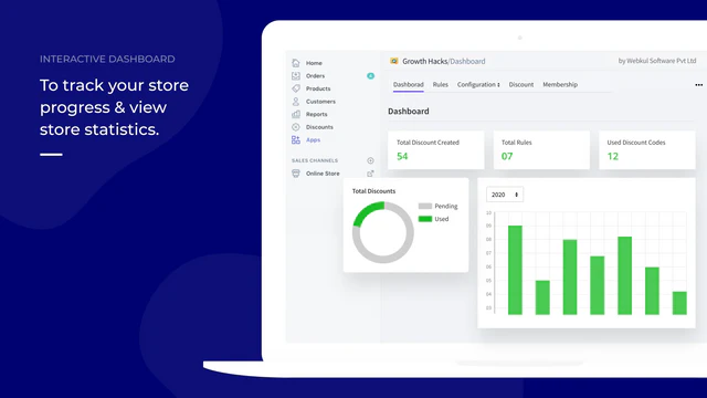 Interactief dashboard